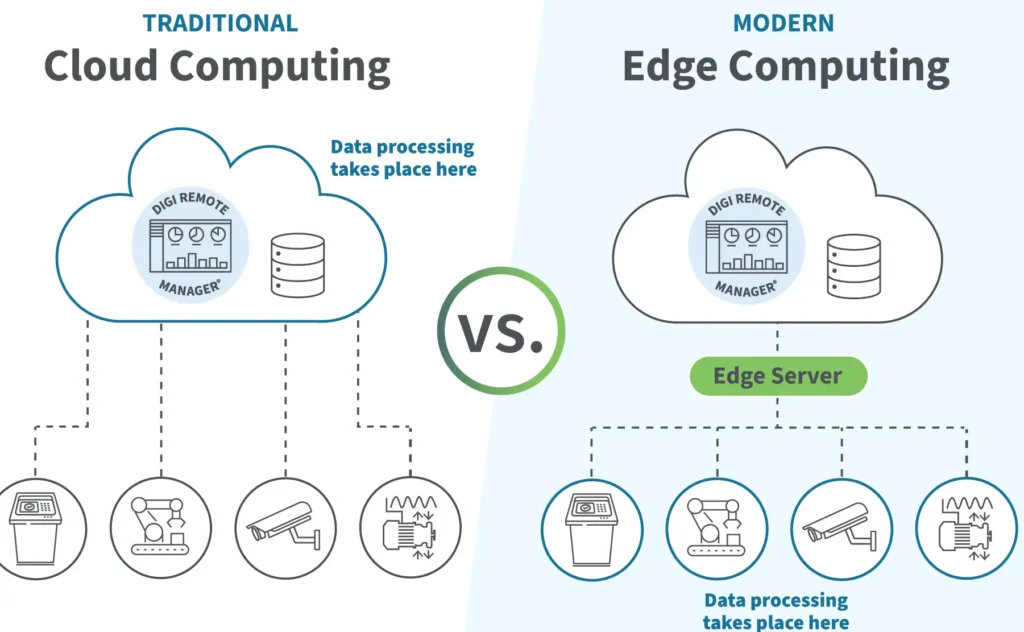 edge vs cloud